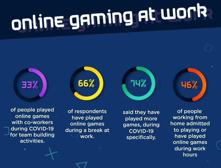 Gaming at work Infographic