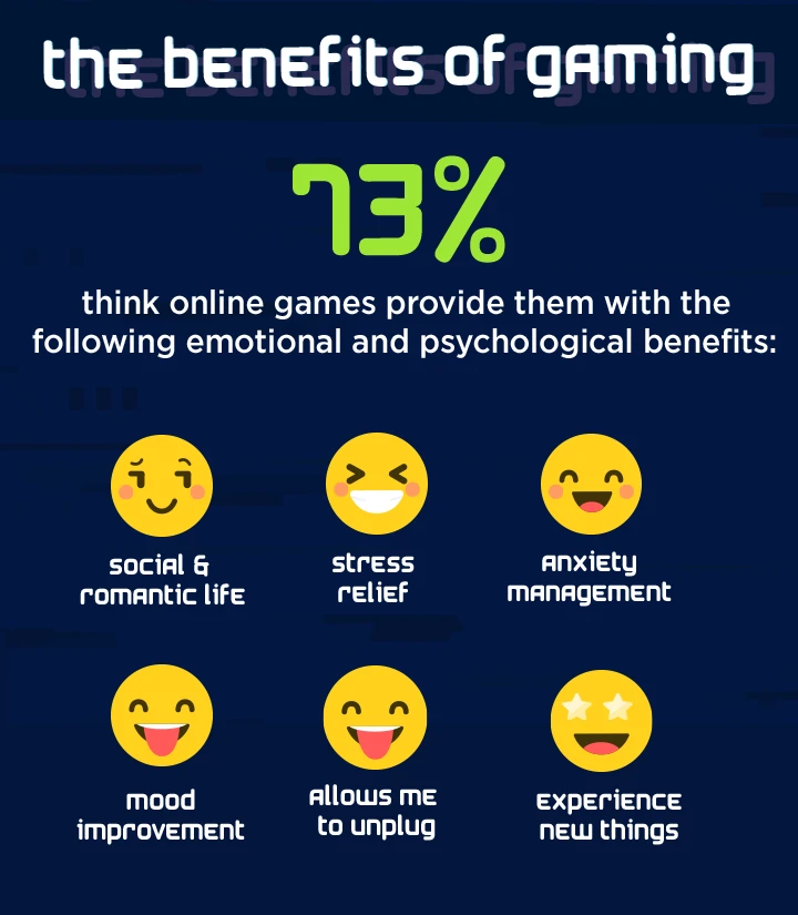 Gaming benefits Infographic